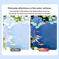 Cirkulärt polarisationsfilter med ultrasmalt clips